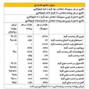 مکمل وی آلبومین نارین
