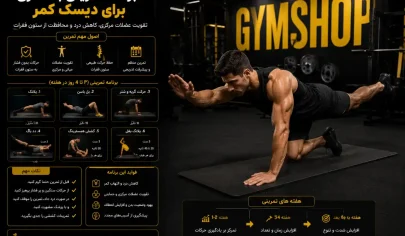 برنامه تمرینی بدنسازی برای دیسک کمر - حرکات ممنوعه و ورزش های موثر-جیم شاپ