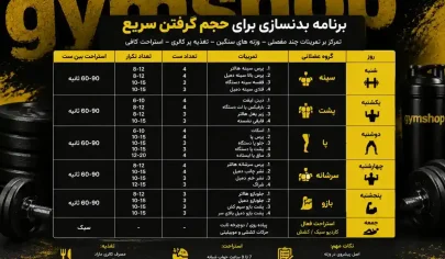 برنامه تمرینی بدنسازی - بهترین و انواع برنامه ها برای دوره های مختلف-جیم شاپ