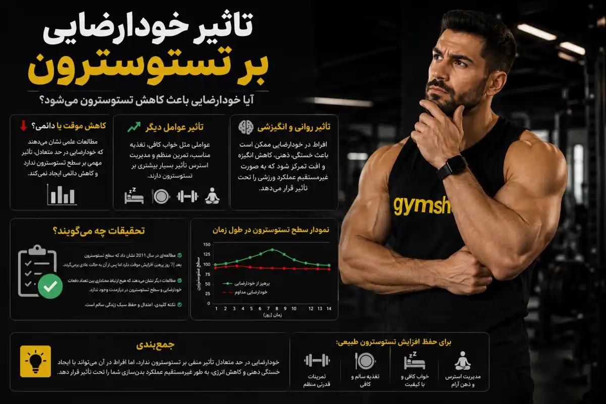 تاثير خودارضايي بر تستوسترون-جیم شاپ