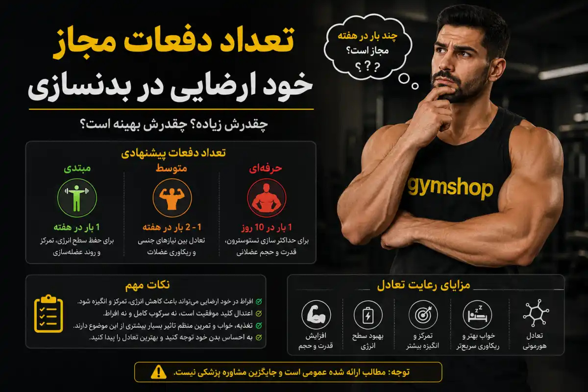 تعداد دفعات مجاز خود ارضايي در بدنسازی-تاثیر خودارضایی در بدنسازی-جیم شاپ