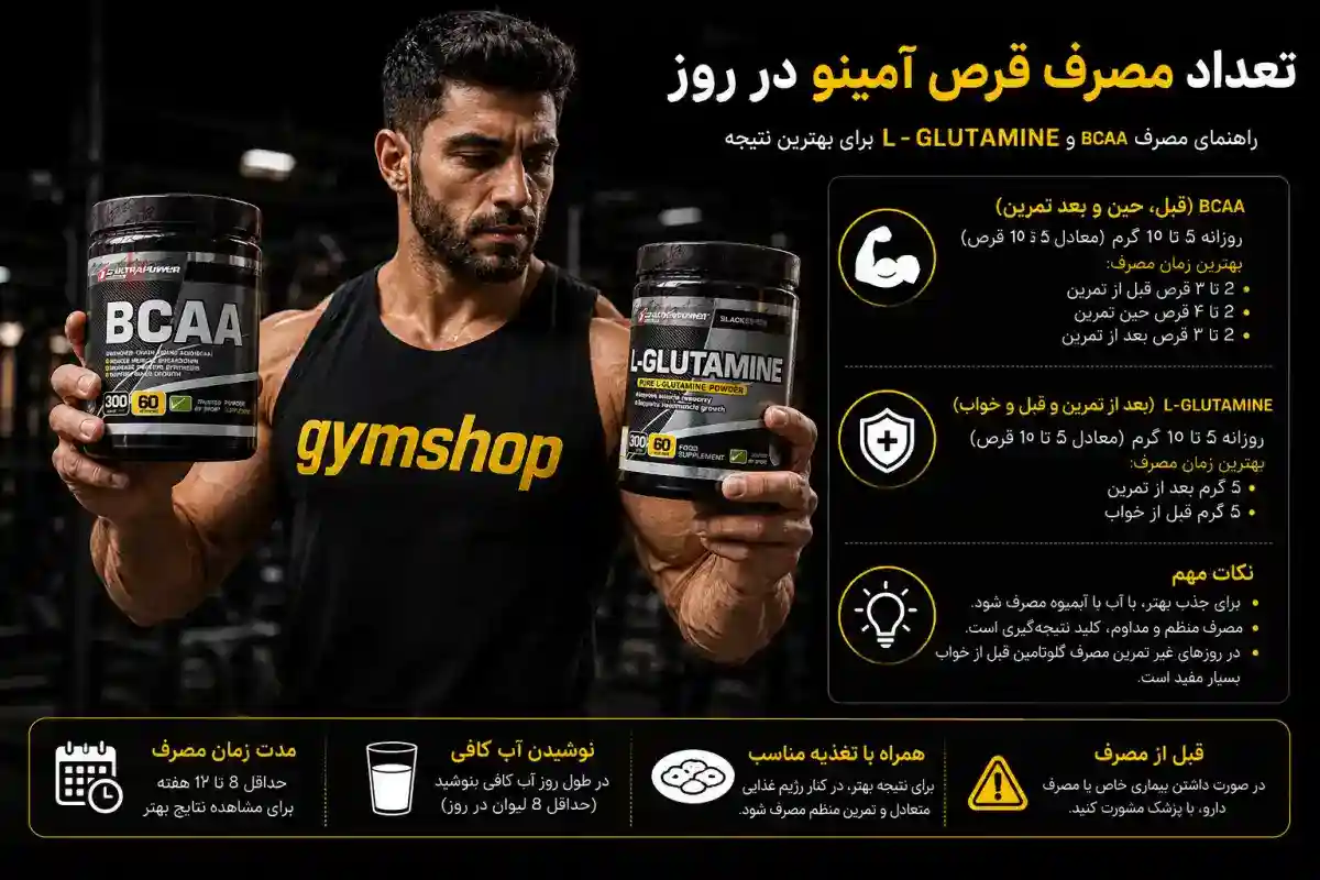 تعداد مصرف قرص آمینو در روز-بهترین زمان مصرف قرص آمینو-آمینو اسید ها-جیم شاپ