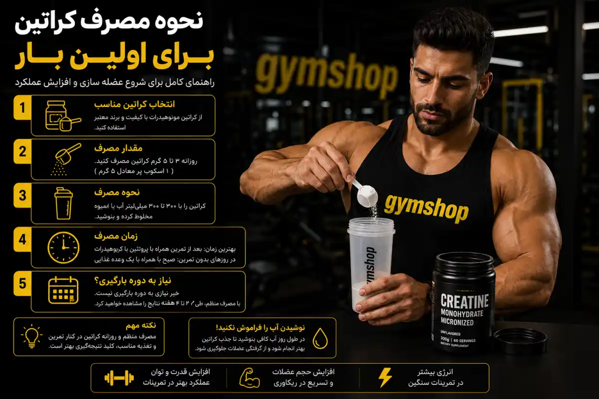 نحوه مصرف کراتین برای اولین بار-جیم شاپ