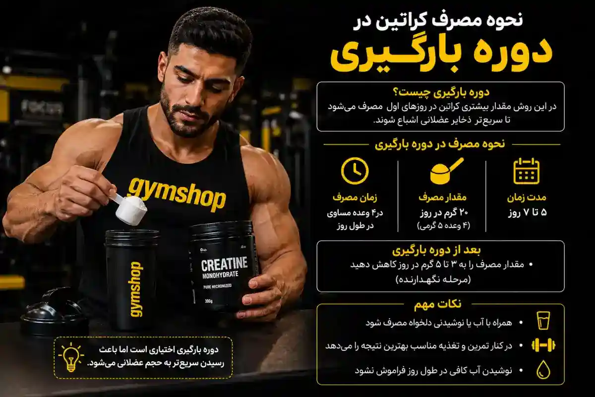نحوه مصرف کراتین در دوره بارگیری-جیم شاپ وبلاگ تخصصی ورزش و تغذیه