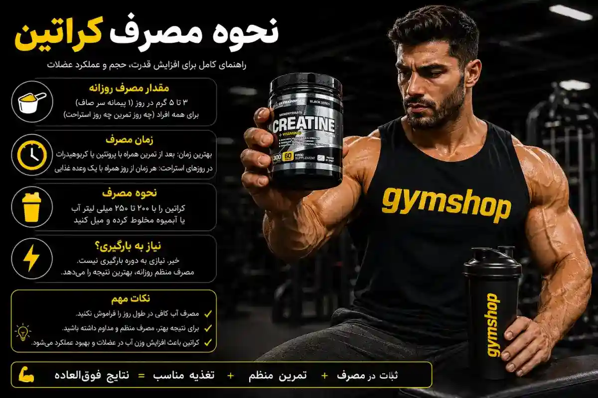 نحوه مصرف کراتین-طریقه مصرف کراتین-جیم شاپ مرجع تخصصی مکمل بدنسازی