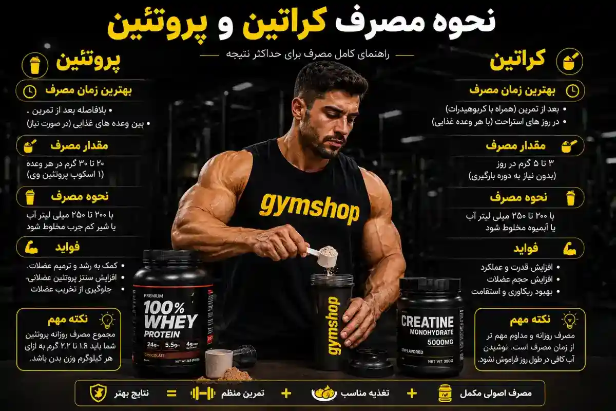 نحوه مصرف کراتین و پروتئین وی-جیم شاپ وبلاگ تخصصی بدنسازی و سلامت