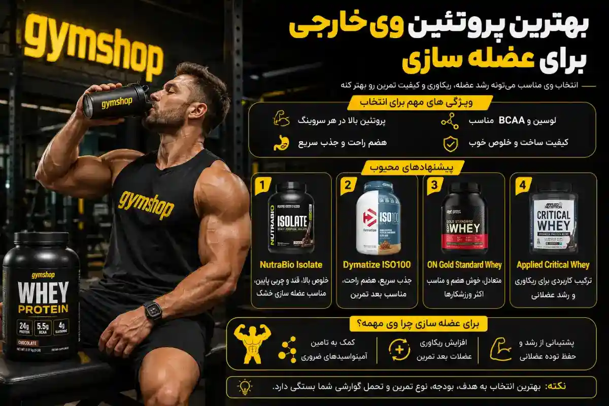 بهترین پروتئین وی خارجی برای عضله سازی-بهترین پروتئین وی خارجی-جیم شاپ