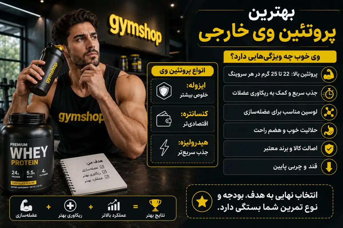 بهترین پروتئین وی خارجی-جیم شاپ فروشگاه مکمل بدنسازی