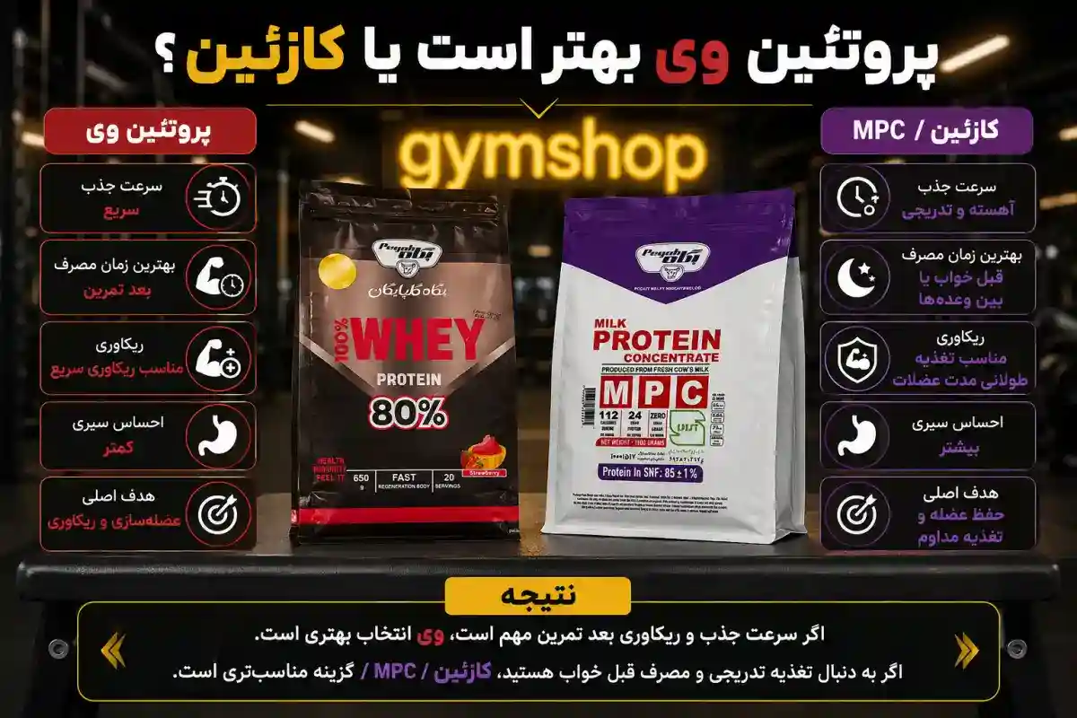 پروتئین وی بهتر است یا کازئین؟-پروتئین وی یا کازئین-جیم شاپ