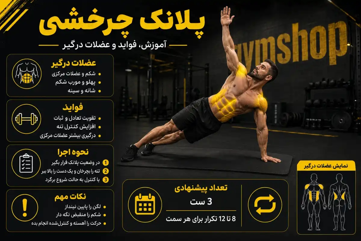 پلانک چرخشی-پلانک دورانی-جیم شاپ